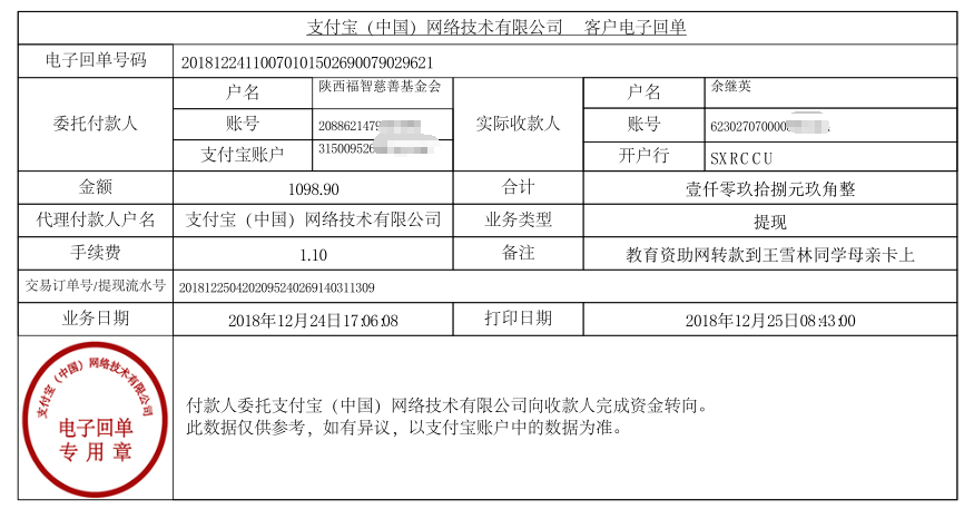 教育资助网给王雪林同学转款的电子回单
