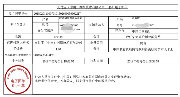 中国教育资助网给肖菀欣同学转款的电子回单