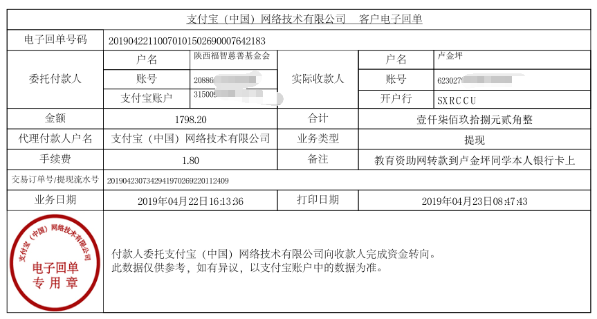 教育资助网给卢金坪同学转款的电子回单