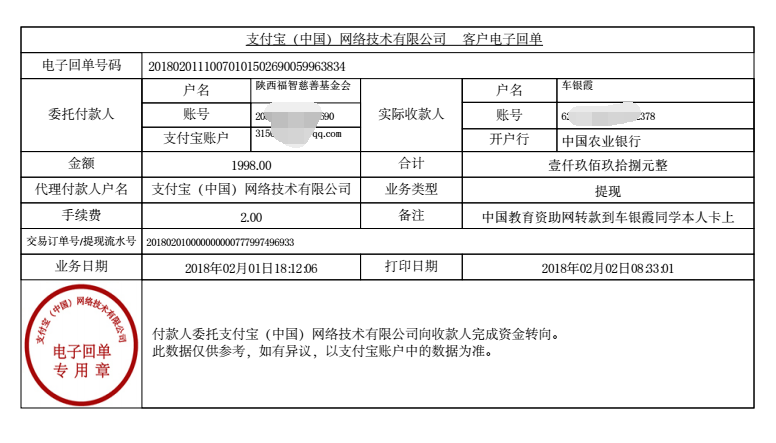 中国教育资助网给车银霞同学转款的电子回单