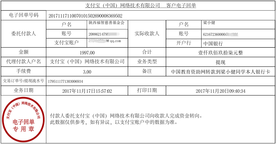 中国教育资助网转款给梁小健同学的电子回单
