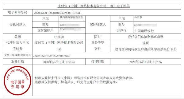 教育资助网给邱甜甜同学转款的电子回单