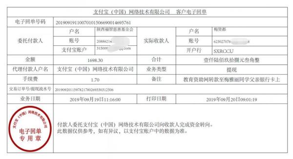 教育资助网转款给梅雅丽同学的电子回单