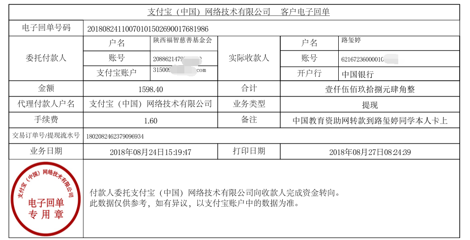 中国教育资助网转款给路玺婷同学的电子回单	