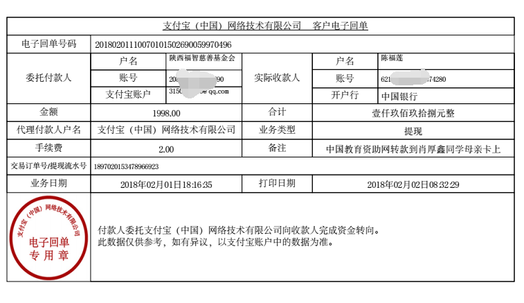 中国教育资助网给肖厚鑫同学转款的电子回单