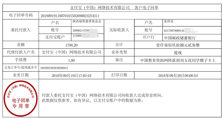 教育资助网给刘玉花同学转款的电子回单