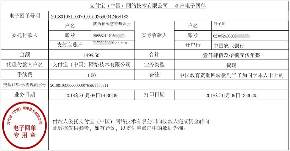 中国教育资助网转款给当子加同学的电子回单