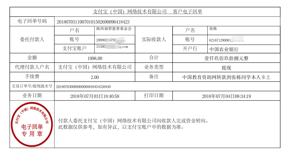 中国教育资助网给张栋同学转款的电子回单