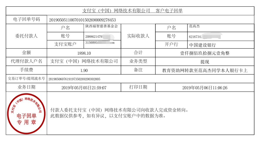 教育资助网给范高杰同学转款的电子回单