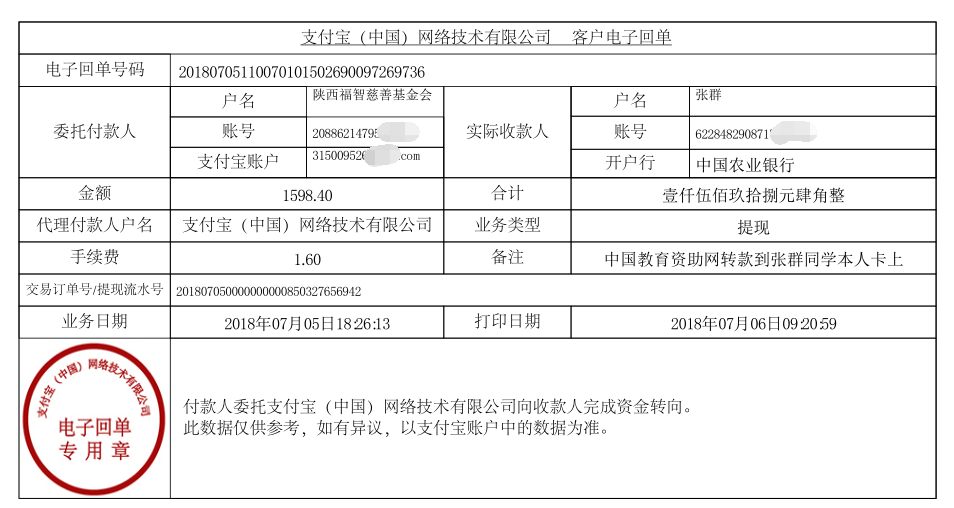 中国教育资助网给张群同学转款的电子回单