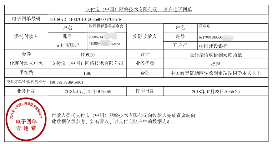 中国教育资助网给雷瑞瑞同学转款的电子回单