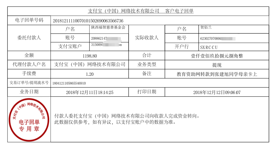 教育资助网给张建旭同学转款的电子回单
