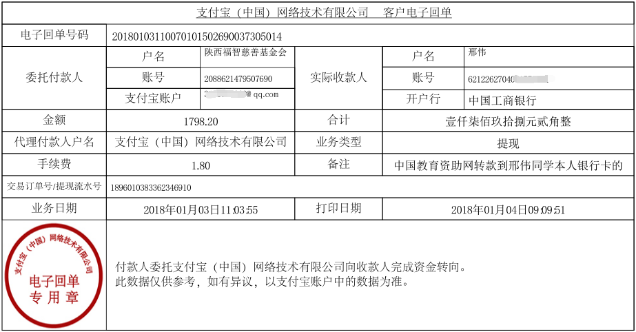 中国教育资助网转款给邢伟同学的电子回单