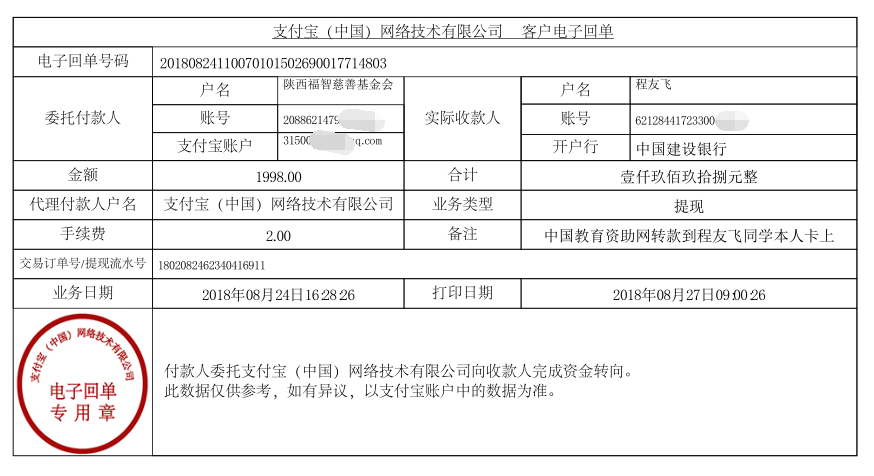 中国教育资助网转款给程友飞同学的电子回单