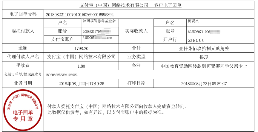 中国教育资助网给同学柯亚娜转款的电子回单