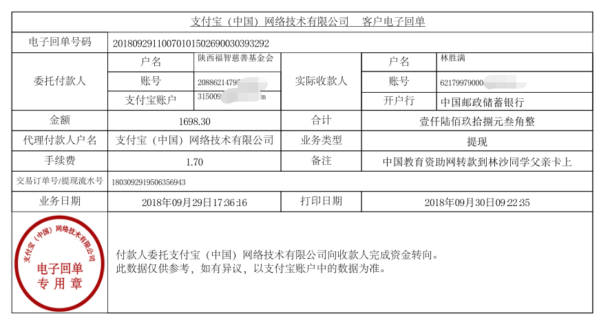 教育资助网给林沙同学转款的电子回单
