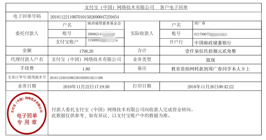 教育资助网给周广春同学转款的电子回单