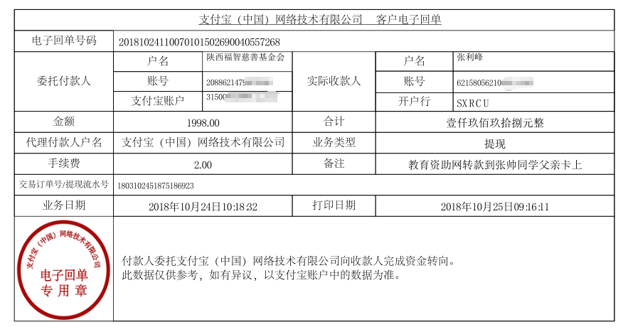 教育资助网转款给张帅同学的电子回单