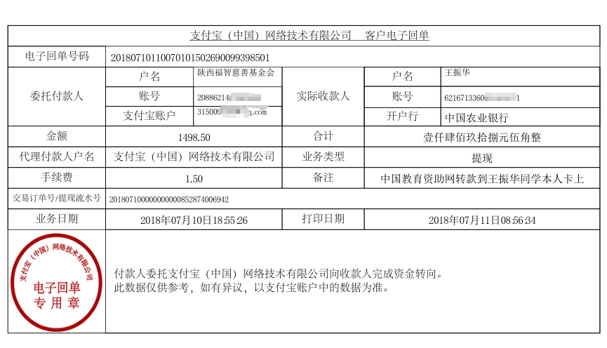 中国教育资助网给王振华同学转款的电子回单
