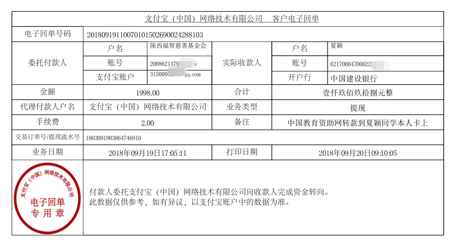 教育资助网给夏颖同学转款的电子回单