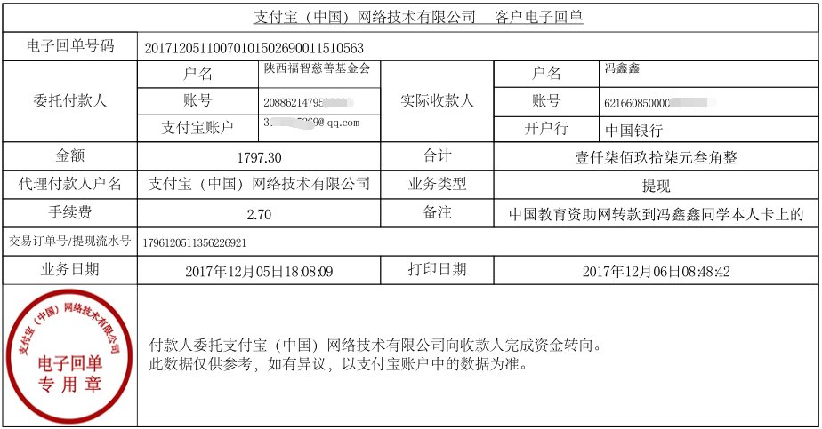 中国教育资助网转款给冯鑫鑫同学的电子回单