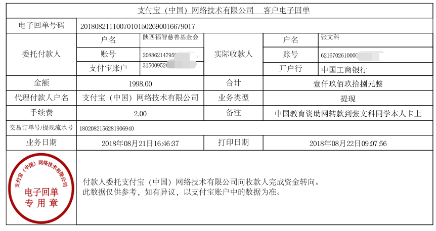 中国教育资助网转款给张文科同学的电子回单	