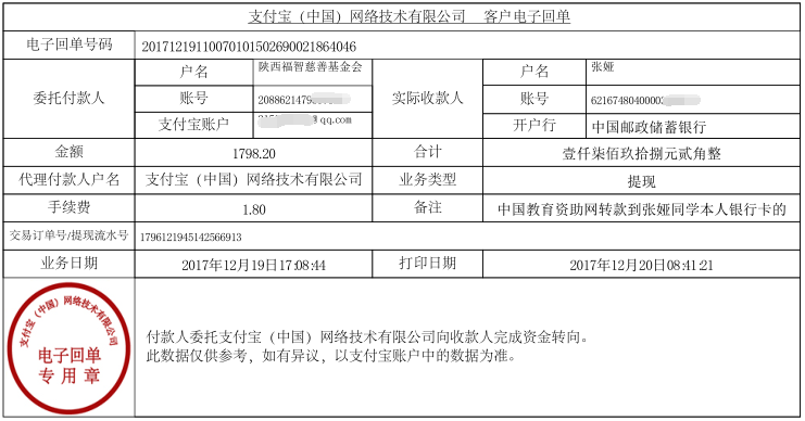 中国教育资助网转款给张娅同学的电子回单