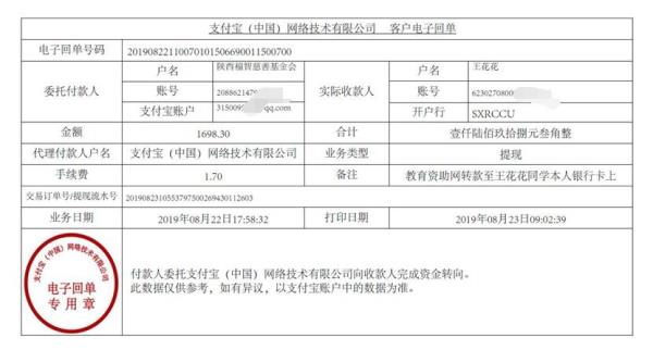 教育资助网转款给王花花同学的电子回单