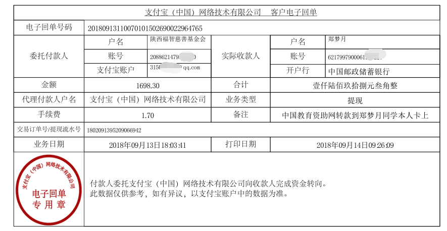 中国教育资助网给郑梦月同学转款的电子回单