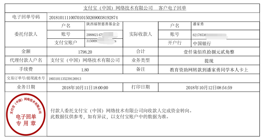 教育资助网给潘家勇同学转款的电子回单