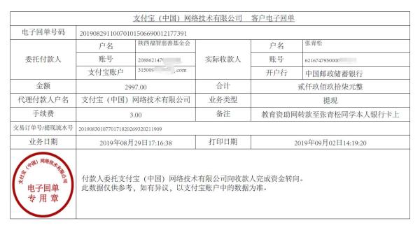 教育资助网转款给张青松同学的电子回单
