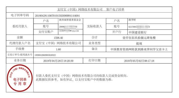 中国教育资助网给路亚萍同学转款的电子回单